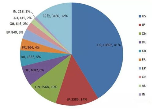 淘宝上线扫一扫识别垃圾分类 背后AI专利揭秘，国内这家贸易代理公司竟是隐形王者