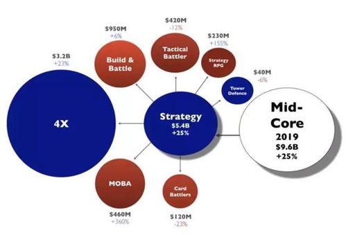 2020年卡牌手游市场展望 新产品将重塑竞争格局，国内代理模式迎来变革