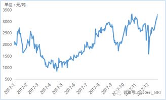 mymetal 铜市2017年回顾与2018年展望 国内贸易代理视角
