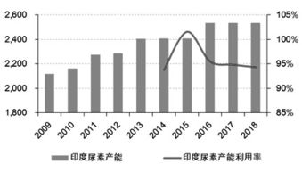 印度尿素市场的变迁之路 国内贸易代理的角色与挑战