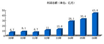 以竞争与创新为翼，打造国内贸易代理新中化